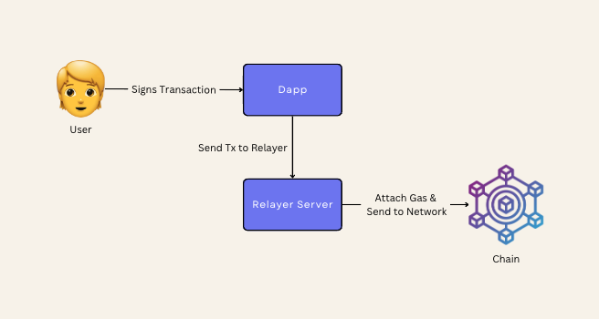 relayer-overview